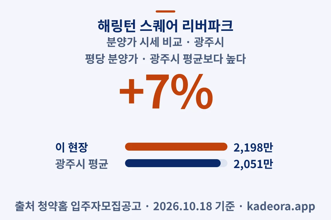 해링턴 스퀘어 리버파크 분양가 시세 비교 — 광주시 아파트 분양