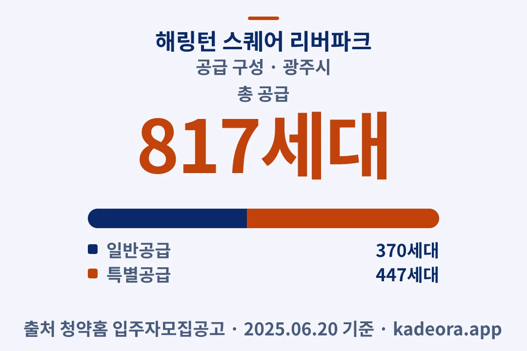 해링턴 스퀘어 리버파크 공급 구성 — 광주시 아파트 분양