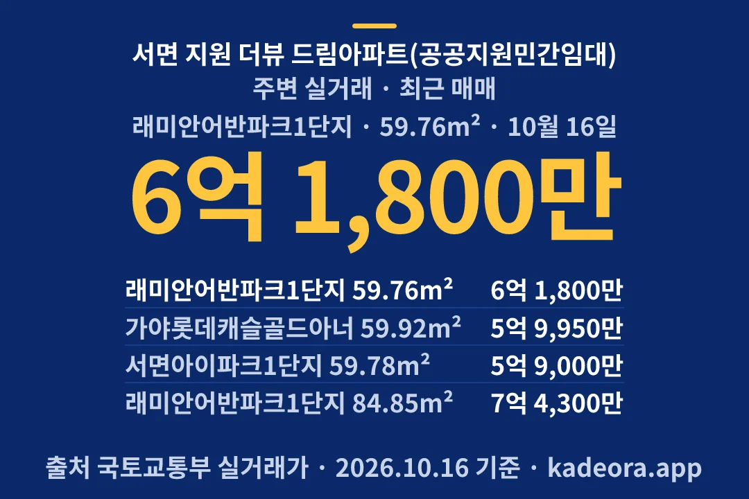 서면 지원 더뷰 드림아파트(공공지원민간임대) 주변 실거래 — 부산진구 아파트 분양