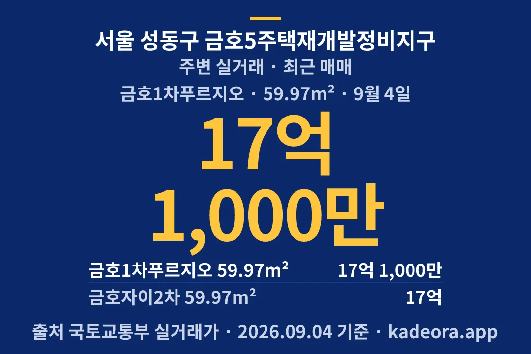 서울 성동구 금호5주택재개발정비지구 주변 실거래 — 성동구 아파트 분양