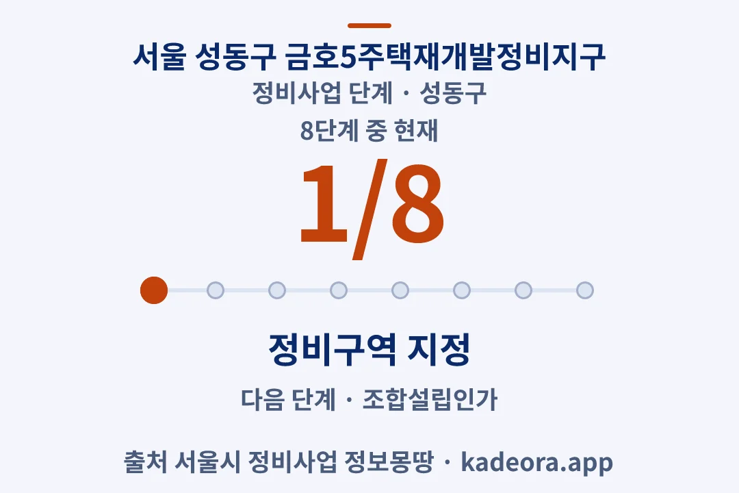 서울 성동구 금호5주택재개발정비지구 정비사업 단계 — 성동구 아파트 분양