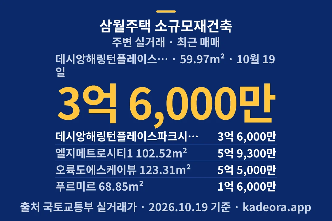 삼월주택 소규모재건축 주변 실거래 — 남구 아파트 분양