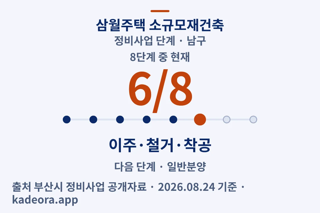 삼월주택 소규모재건축 정비사업 단계 — 남구 아파트 분양
