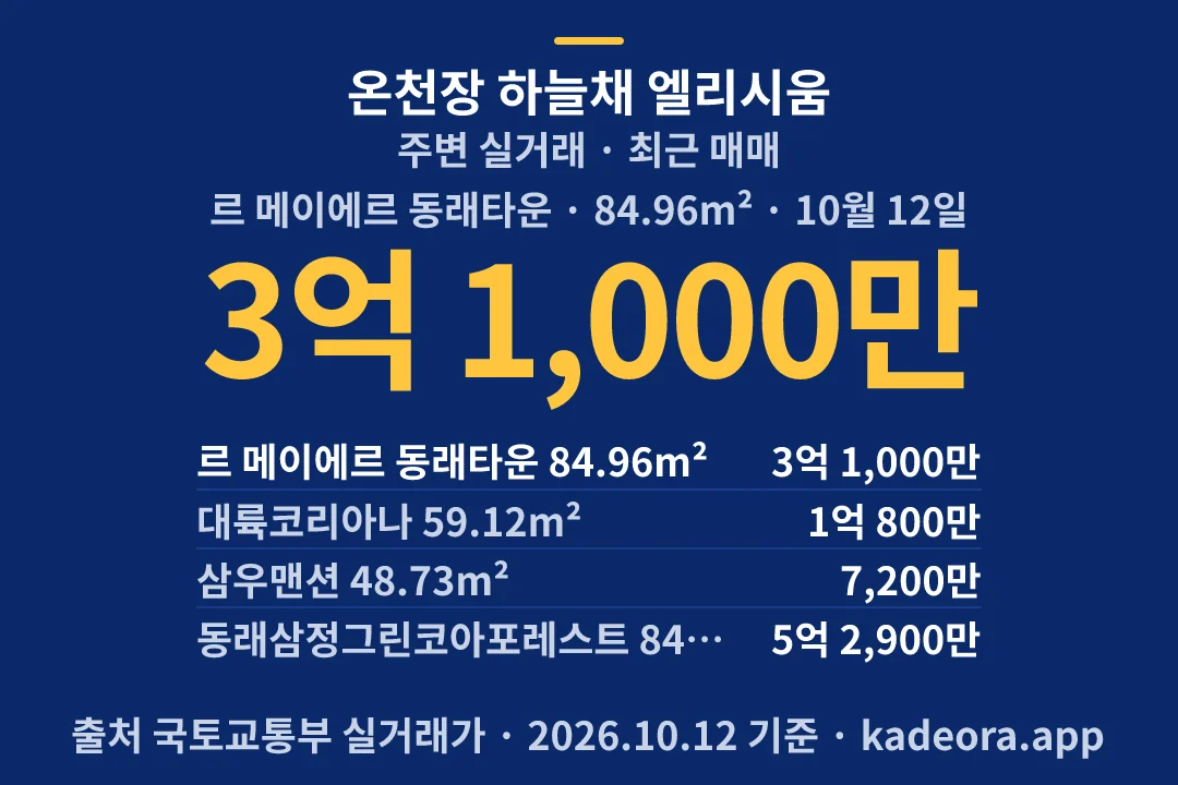 온천장 하늘채 엘리시움 주변 실거래 — 동래구 아파트 분양