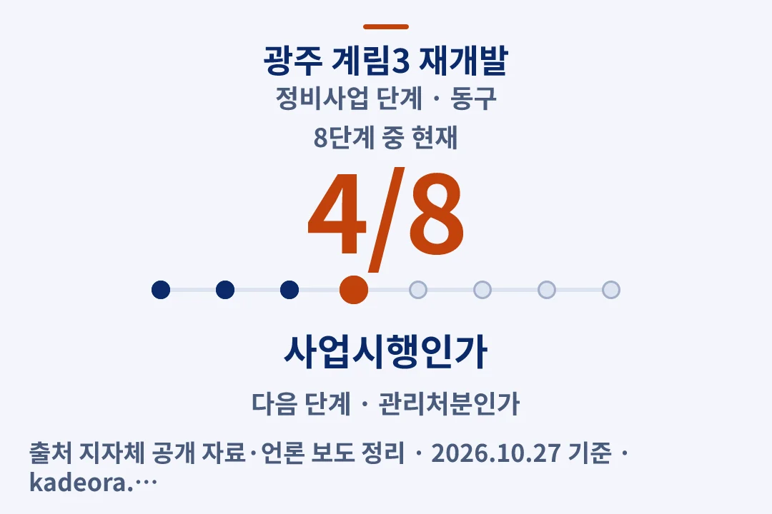 광주 계림3 재개발 정비사업 단계 — 동구 아파트 분양