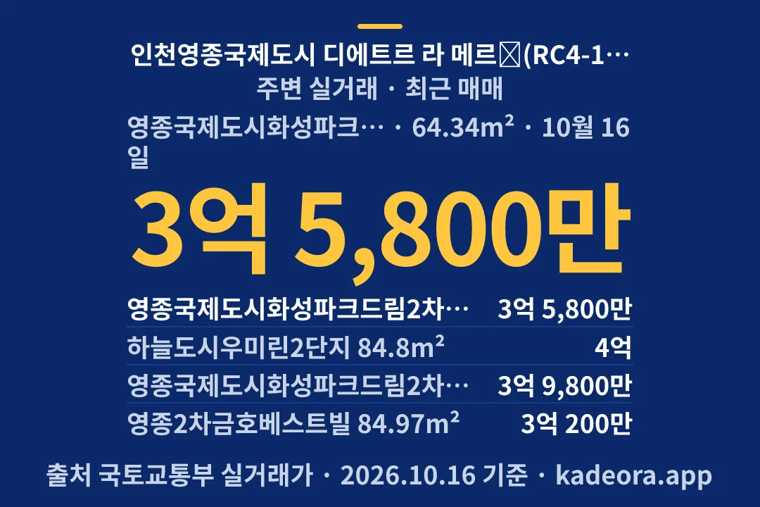 인천영종국제도시 디에트르 라 메르Ⅰ(RC4-1,2BL)(6차) 주변 실거래 — 영종구 아파트 분양