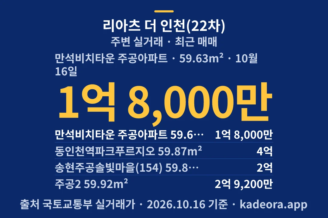 리아츠 더 인천(22차) 주변 실거래 — 제물포구 아파트 분양