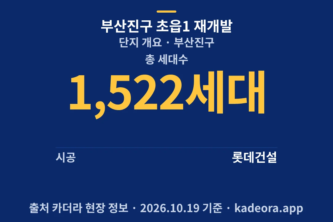 부산진구 초읍1 재개발 단지 개요 — 부산진구 아파트 분양
