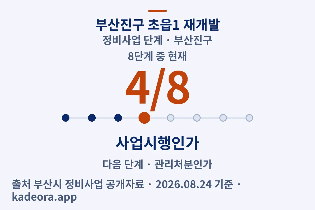 부산진구 초읍1 재개발 정비사업 단계 — 부산진구 아파트 분양