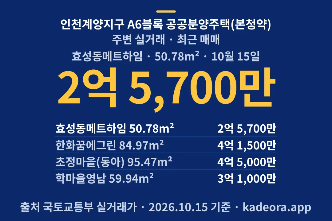인천계양지구 A6블록 공공분양주택(본청약) 주변 실거래 — 계양구 아파트 분양