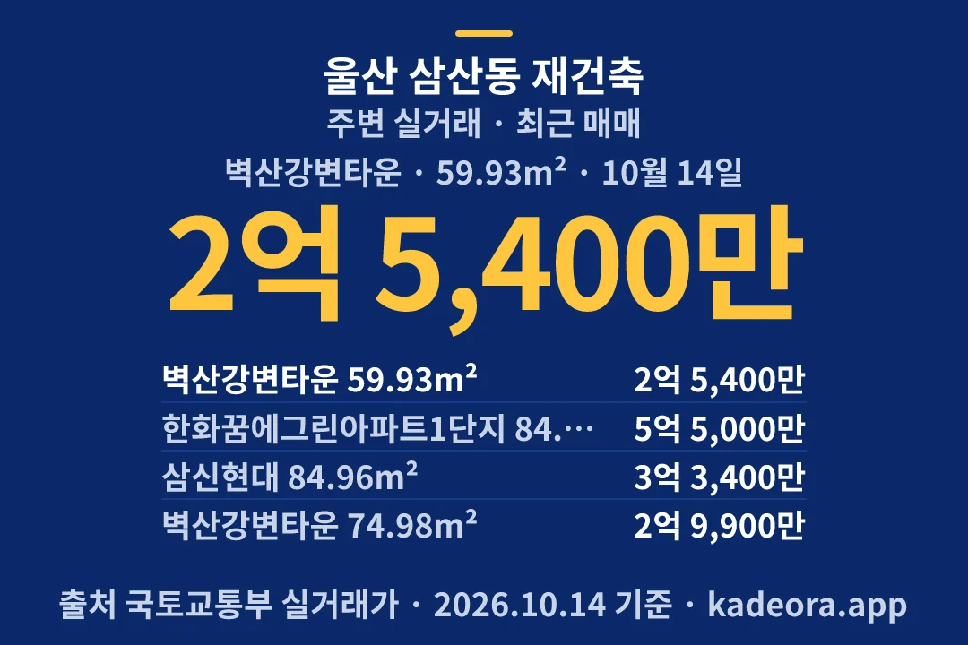 울산 삼산동 재건축 주변 실거래 — 남구 아파트 분양
