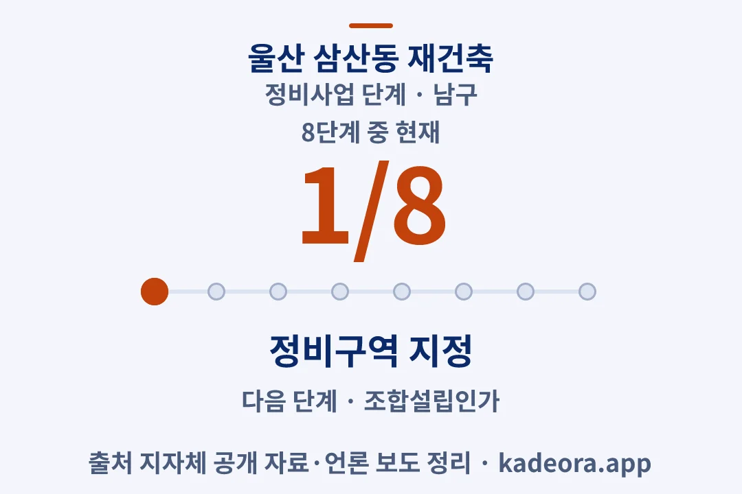 울산 삼산동 재건축 정비사업 단계 — 남구 아파트 분양