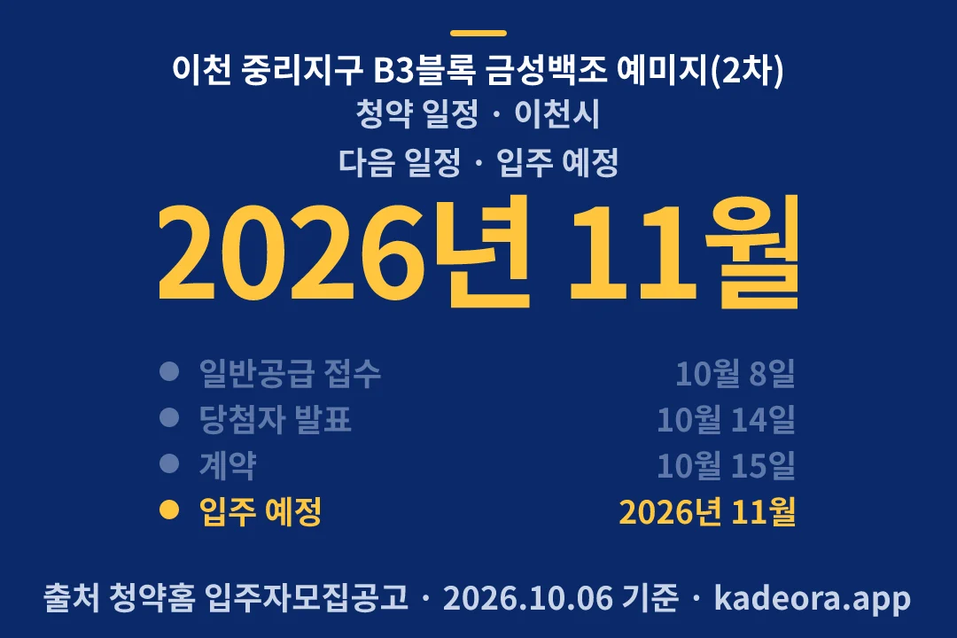 이천 중리지구 B3블록 금성백조 예미지(2차) 청약 일정 — 이천시 아파트 분양