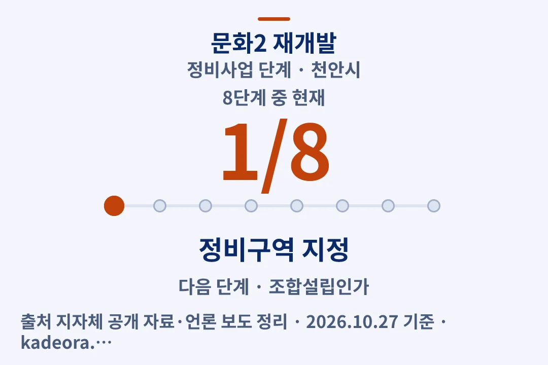 문화2 재개발 정비사업 단계 — 천안시 아파트 분양