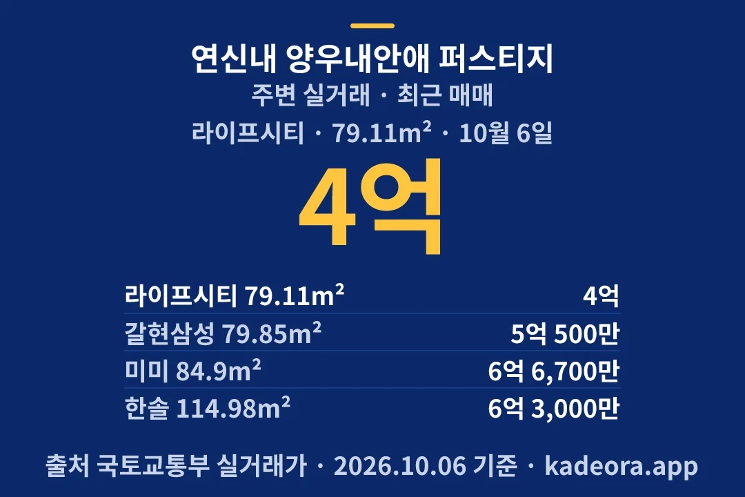 연신내 양우내안애 퍼스티지 주변 실거래 — 은평구 아파트 분양