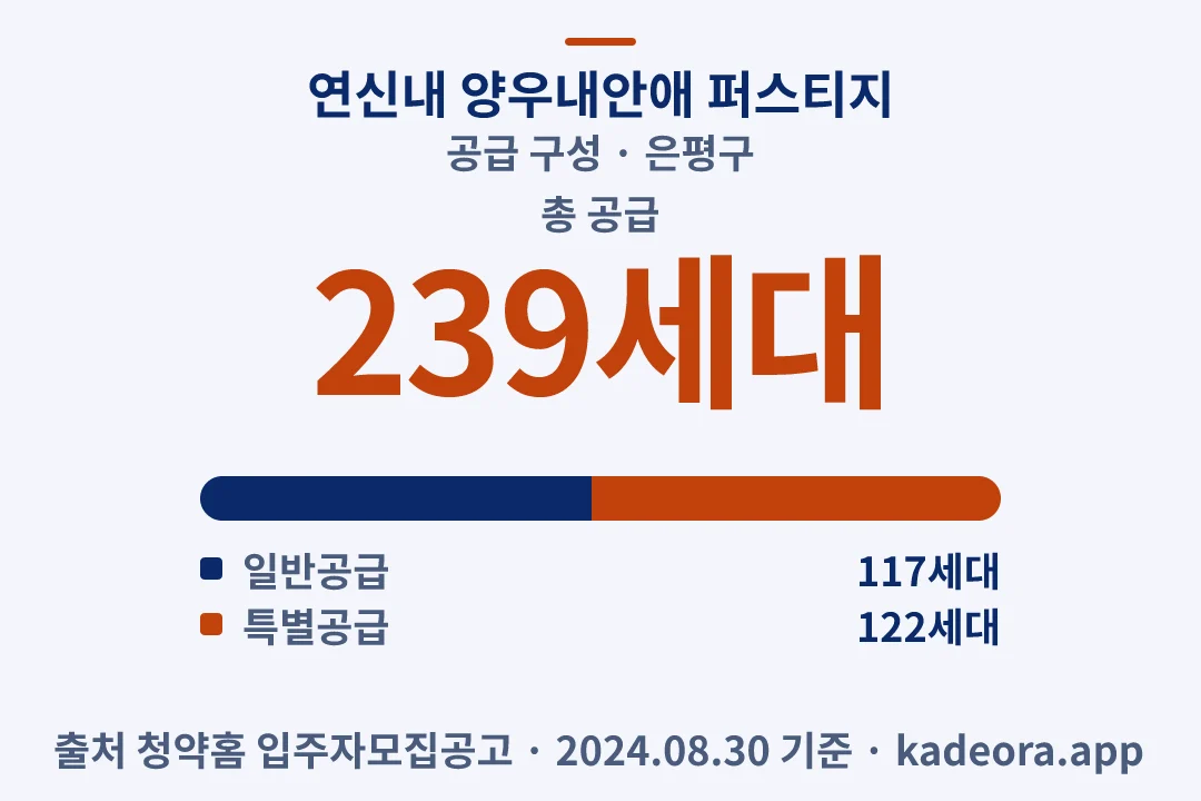 연신내 양우내안애 퍼스티지 공급 구성 — 은평구 아파트 분양
