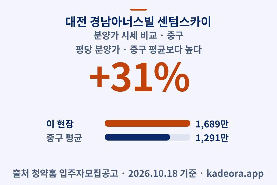 대전 경남아너스빌 센텀스카이 분양가 시세 비교 — 중구 아파트 분양