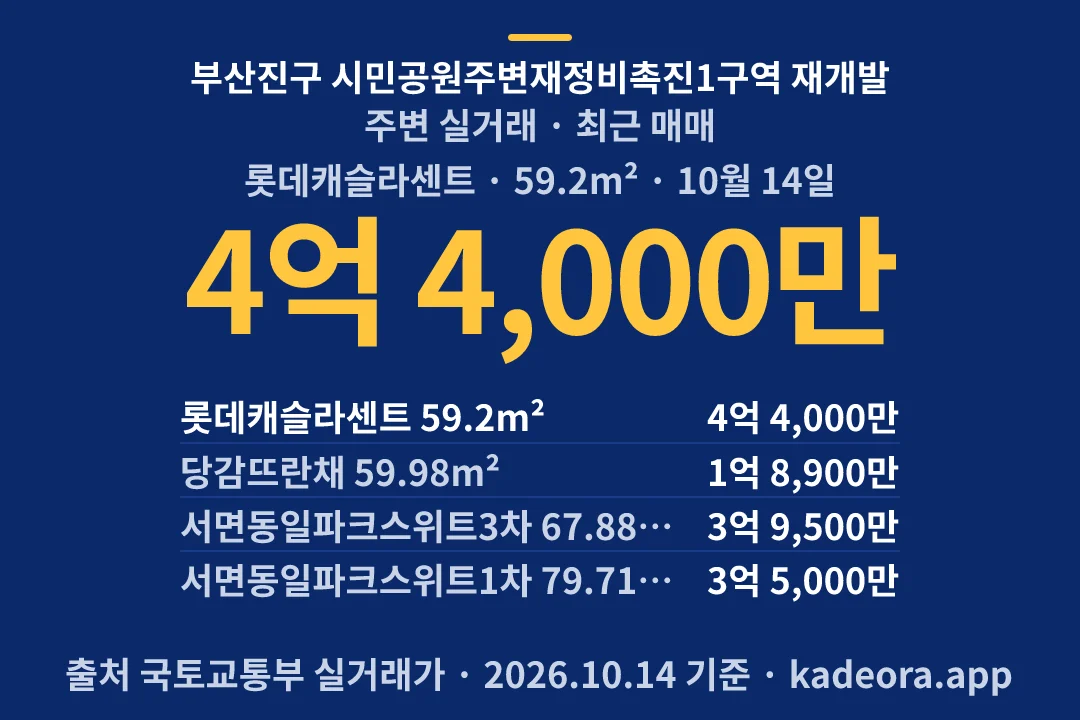 부산진구 시민공원주변재정비촉진1구역 재개발 주변 실거래 — 부산진구 아파트 분양
