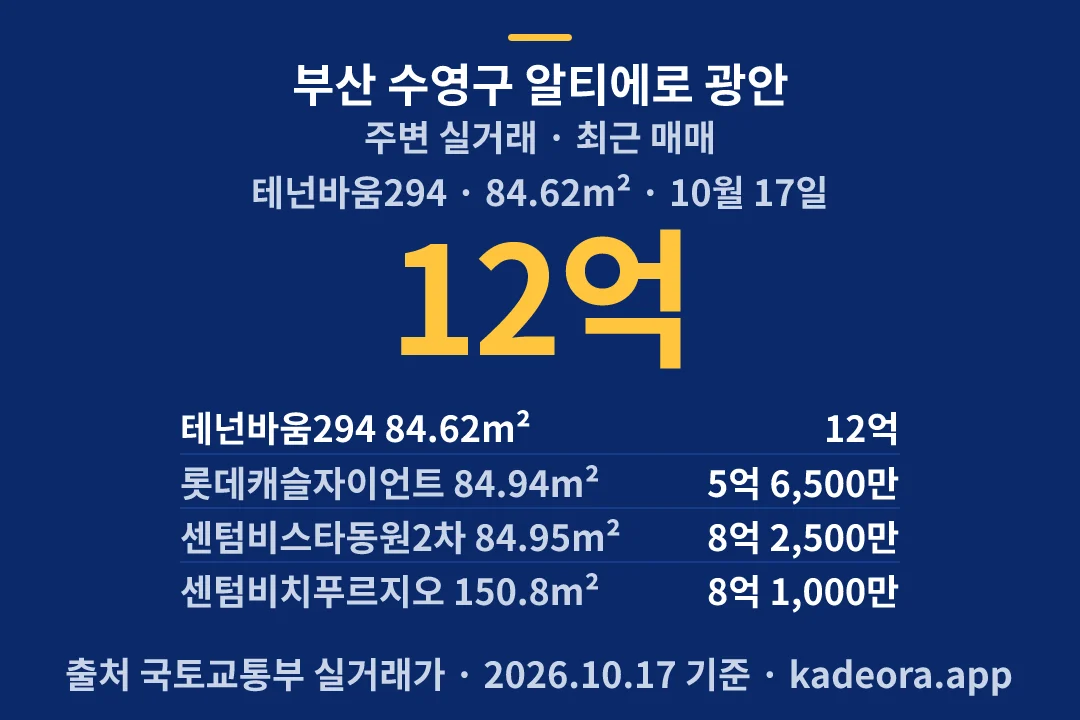 부산 수영구 알티에로 광안 주변 실거래 — 수영구 아파트 분양