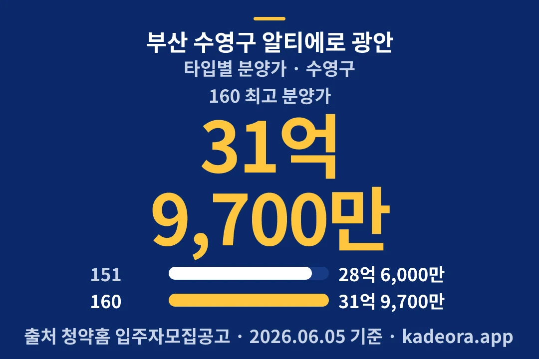 부산 수영구 알티에로 광안 타입별 분양가 — 수영구 아파트 분양