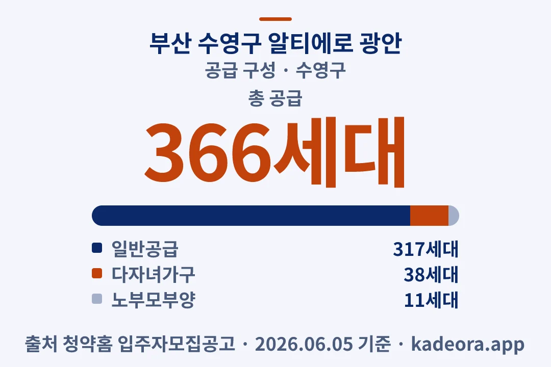 부산 수영구 알티에로 광안 공급 구성 — 수영구 아파트 분양