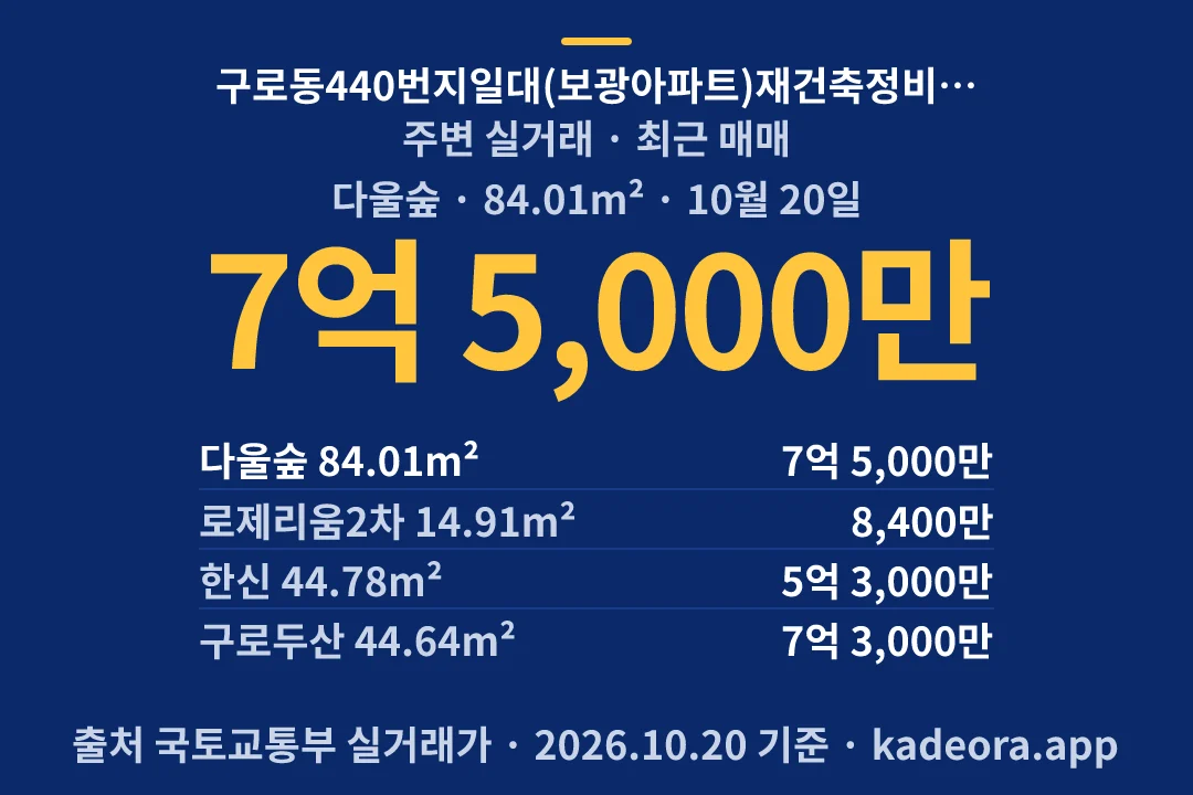 구로동440번지일대(보광아파트)재건축정비사업 주변 실거래 — 구로구 아파트 분양
