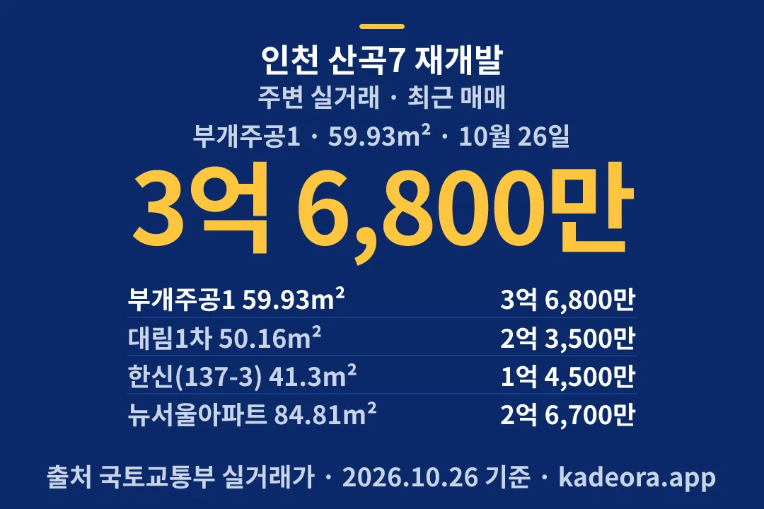 인천 산곡7 재개발 주변 실거래 — 부평구 아파트 분양