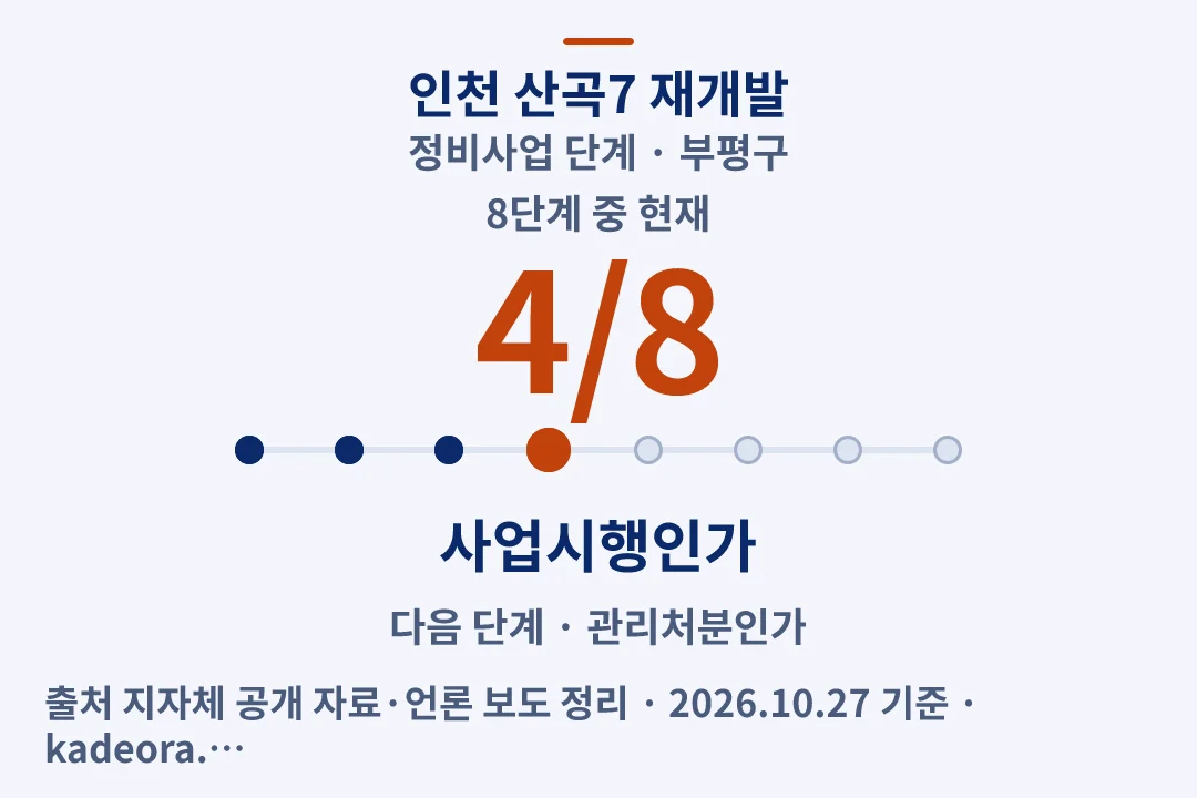 인천 산곡7 재개발 정비사업 단계 — 부평구 아파트 분양