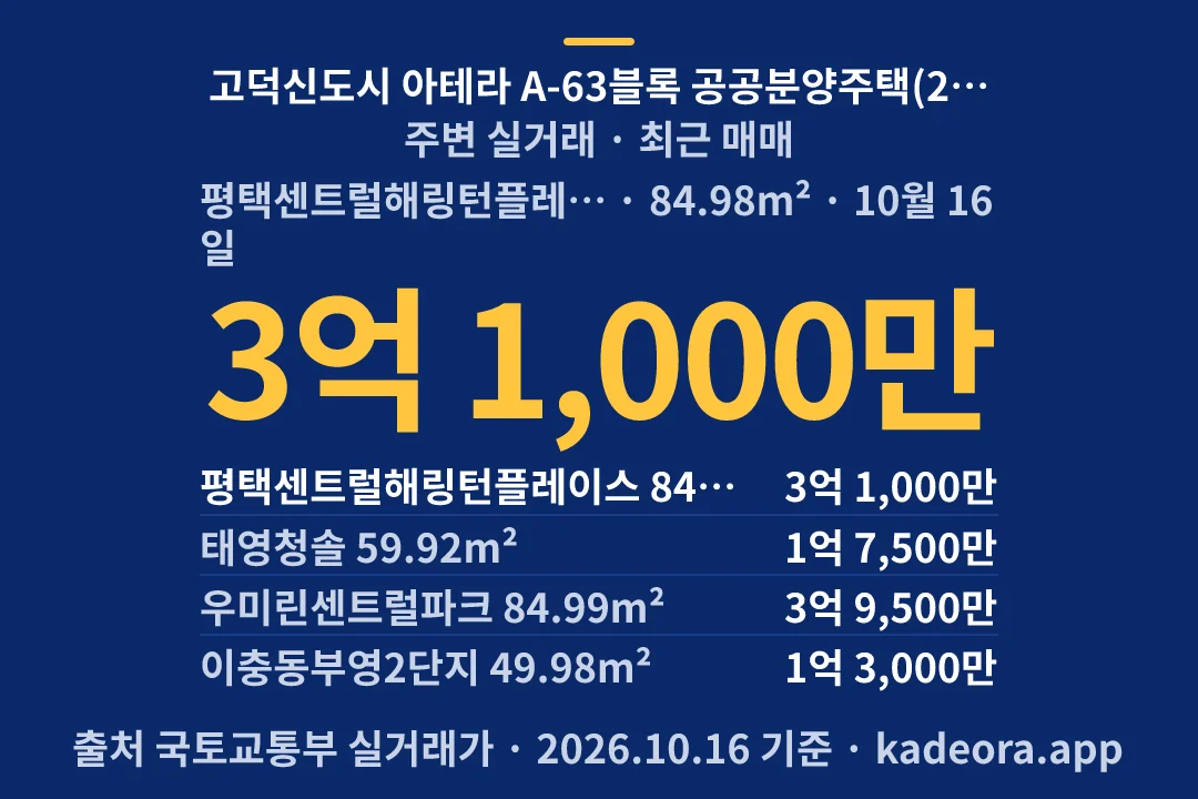고덕신도시 아테라 A-63블록 공공분양주택(2차) 주변 실거래 — 평택시 아파트 분양