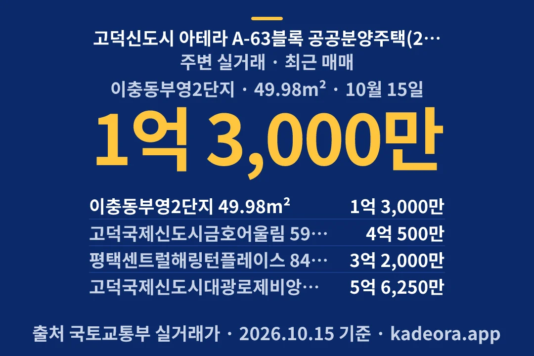고덕신도시 아테라 A-63블록 공공분양주택(2차) 주변 실거래 — 평택시 아파트 분양