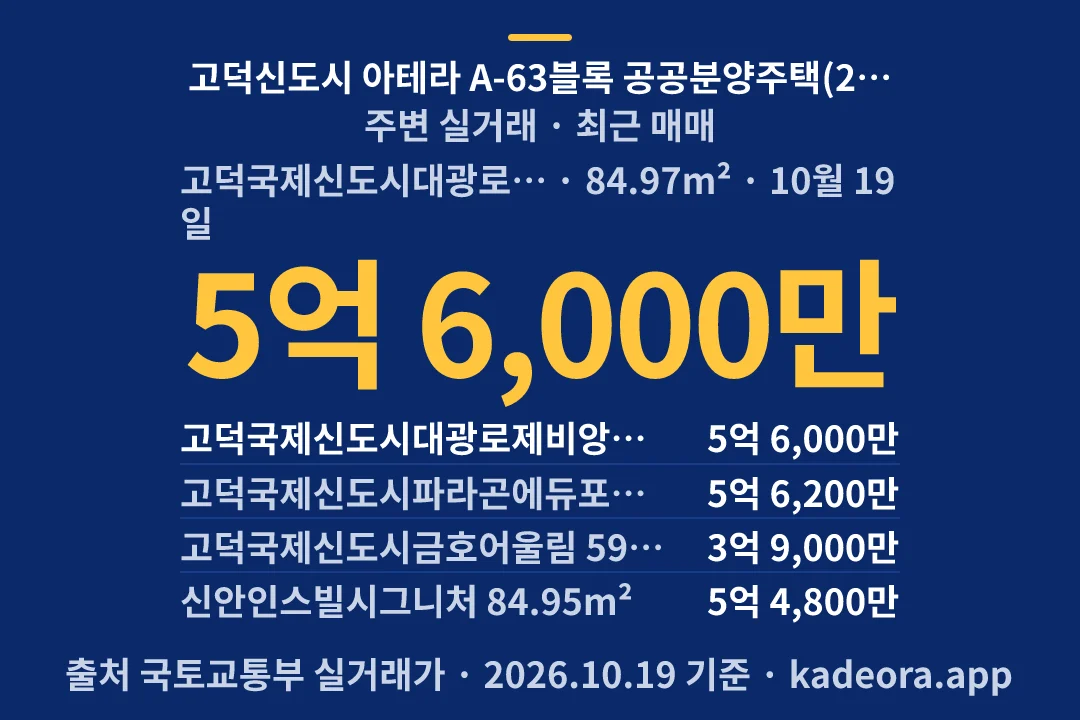 고덕신도시 아테라 A-63블록 공공분양주택(2차) 주변 실거래 — 평택시 아파트 분양