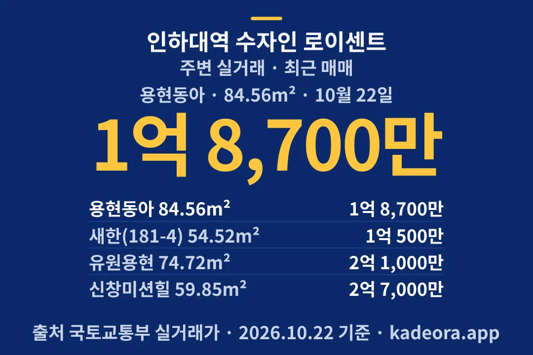 인하대역 수자인 로이센트 주변 실거래 — 미추홀구 아파트 분양