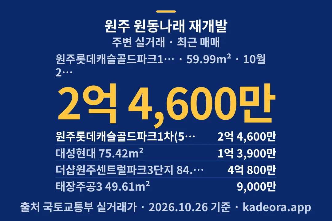 원주 원동나래 재개발 주변 실거래 — 원주시 아파트 분양
