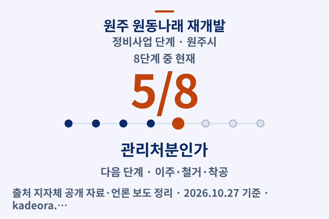 원주 원동나래 재개발 정비사업 단계 — 원주시 아파트 분양