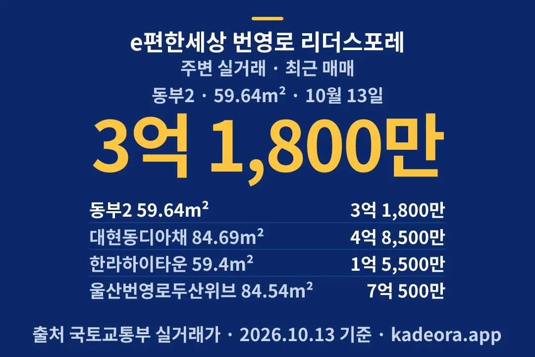 e편한세상 번영로 리더스포레 주변 실거래 — 남구 아파트 분양