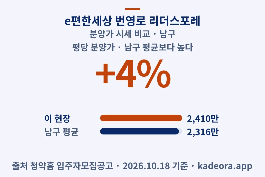 e편한세상 번영로 리더스포레 분양가 시세 비교 — 남구 아파트 분양