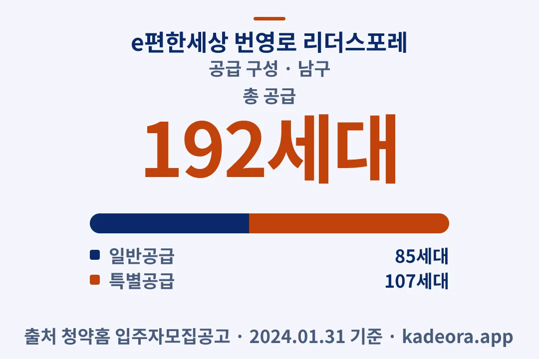 e편한세상 번영로 리더스포레 공급 구성 — 남구 아파트 분양