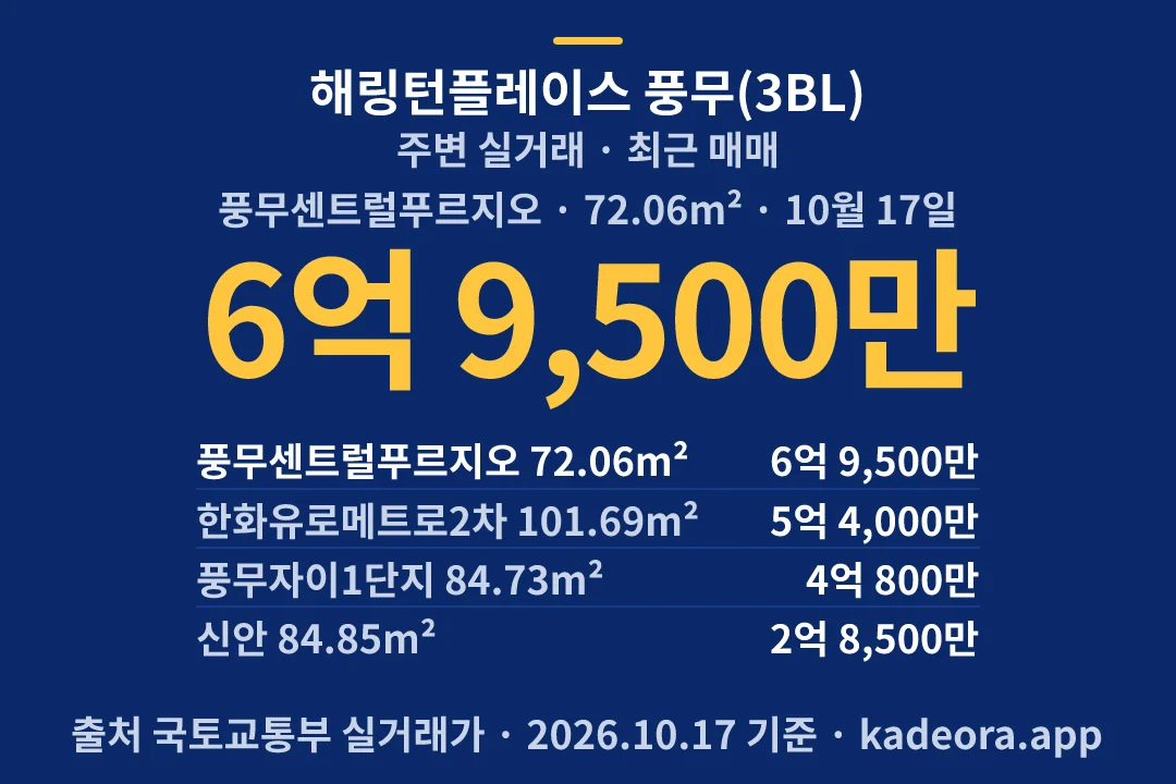 해링턴플레이스 풍무(3BL) 주변 실거래 — 김포시 아파트 분양