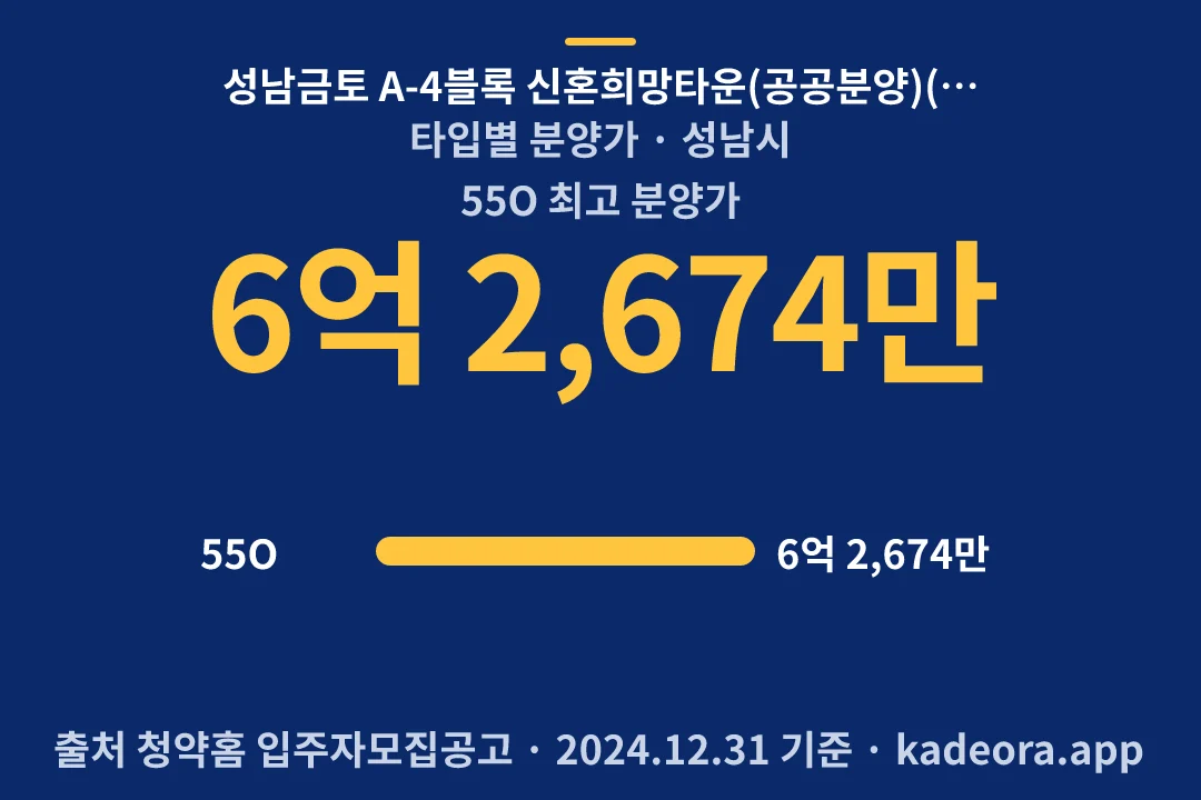 성남금토 A-4블록 신혼희망타운(공공분양)(본청약) 타입별 분양가 — 성남시 아파트 분양