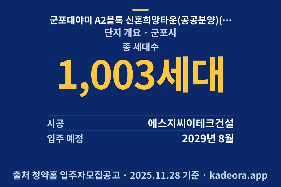 군포대야미 A2블록 신혼희망타운(공공분양)(본청약) 단지 개요 — 군포시 아파트 분양