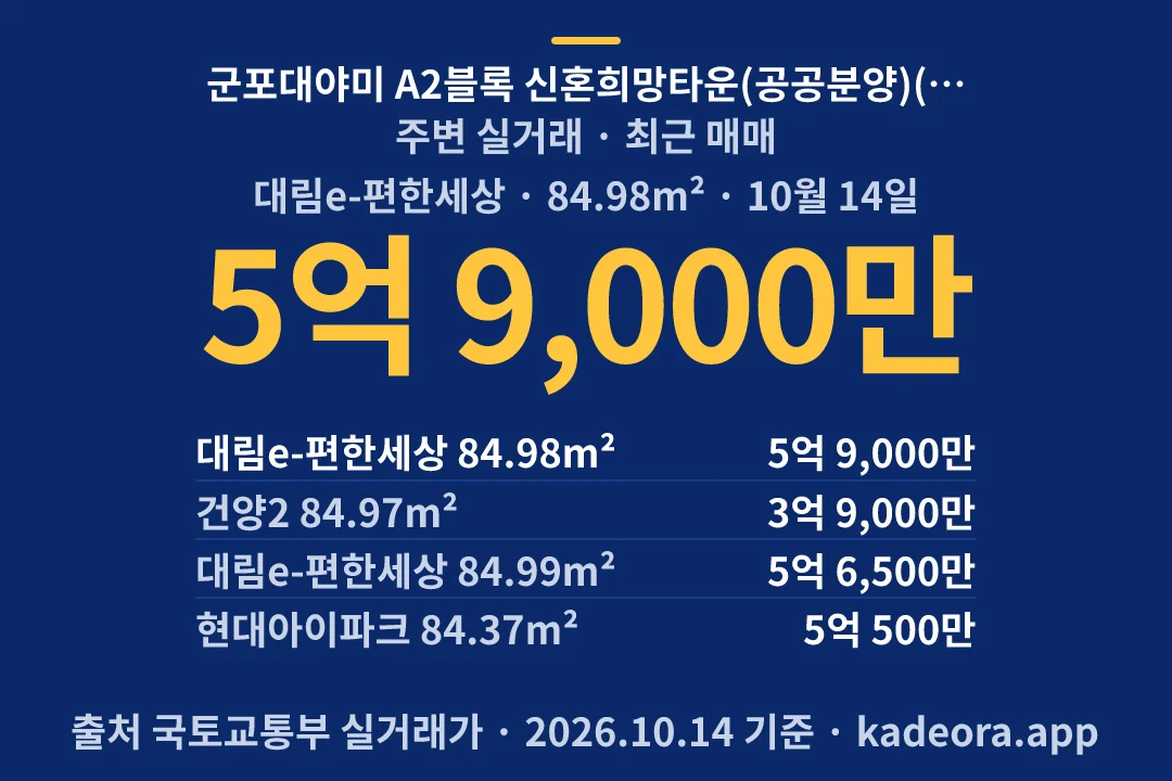 군포대야미 A2블록 신혼희망타운(공공분양)(본청약) 주변 실거래 — 군포시 아파트 분양