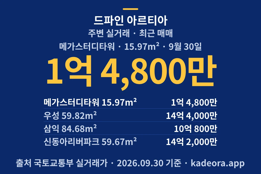 드파인 아르티아 주변 실거래 — 동작구 아파트 분양