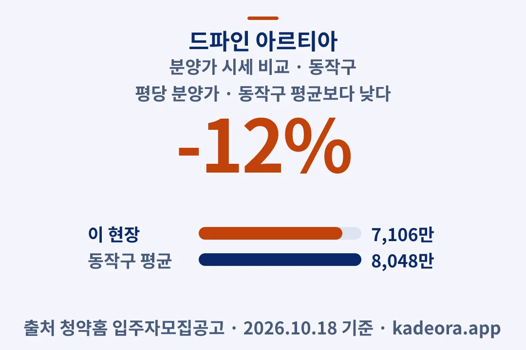 드파인 아르티아 분양가 시세 비교 — 동작구 아파트 분양