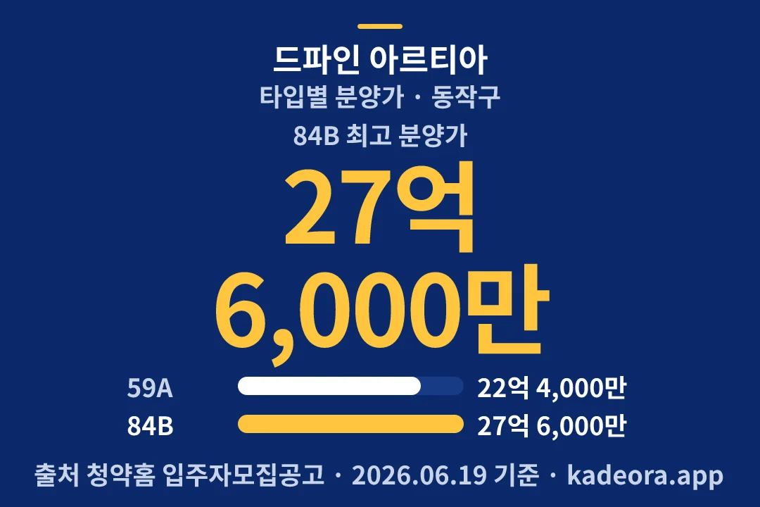 드파인 아르티아 타입별 분양가 — 동작구 아파트 분양