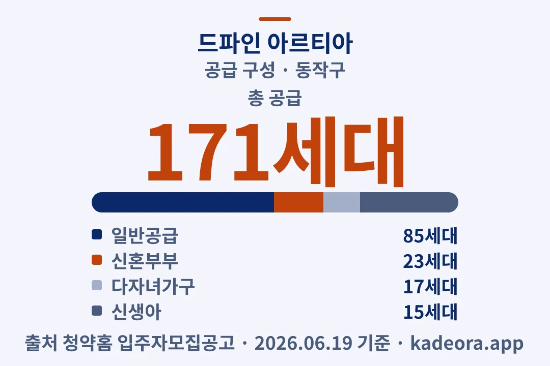 드파인 아르티아 공급 구성 — 동작구 아파트 분양