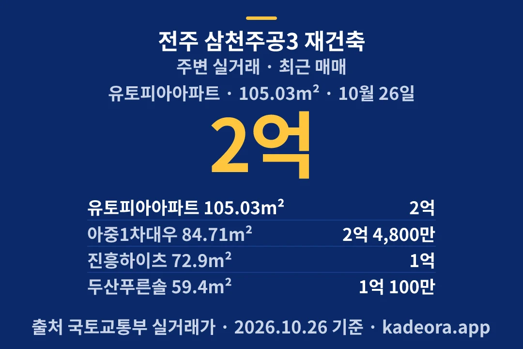 전주 삼천주공3 재건축 주변 실거래 — 전주시 아파트 분양