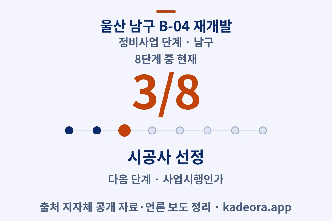울산 남구 B-04 재개발 정비사업 단계 — 남구 아파트 분양