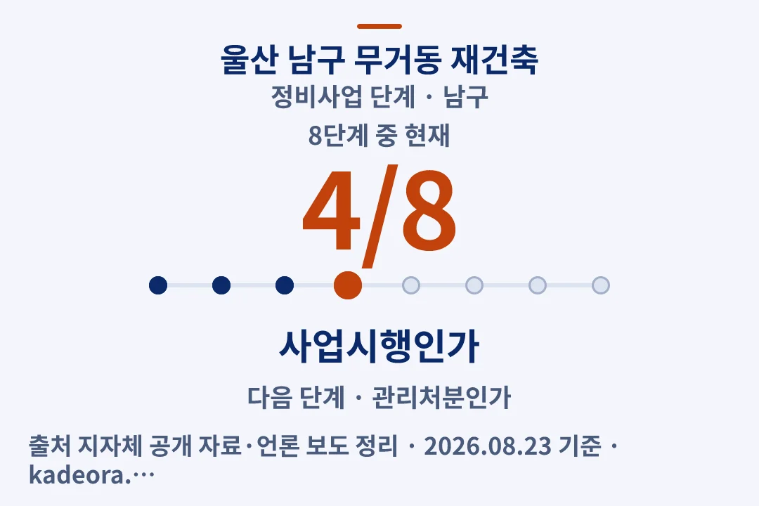 울산 남구 무거동 재건축 정비사업 단계 — 남구 아파트 분양