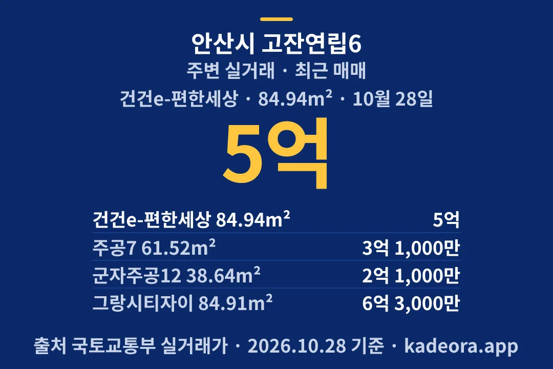안산시 고잔연립6 주변 실거래 — 안산시 아파트 분양