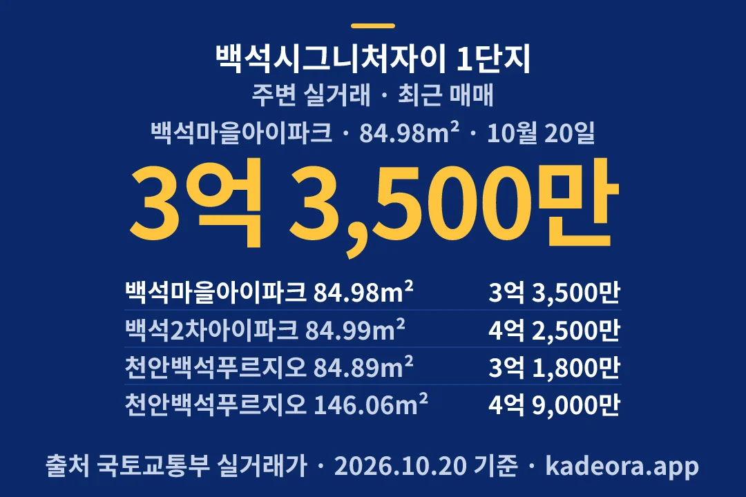 백석시그니처자이 1단지 주변 실거래 — 천안시 아파트 분양